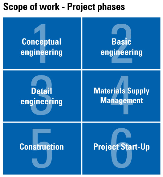 Comprehensive Project Management 